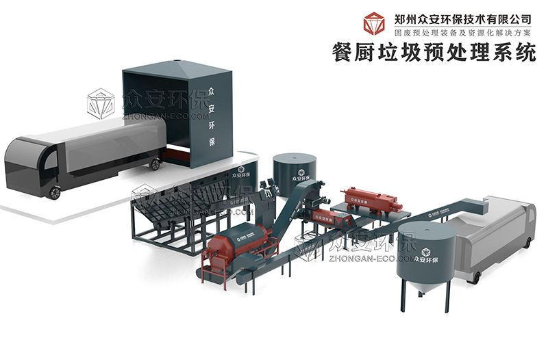 有機(jī)垃圾處理設(shè)備對構(gòu)建綠色循環(huán)新模式有何作用