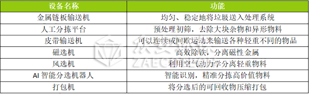 可回收物分選系統(tǒng)設備.png